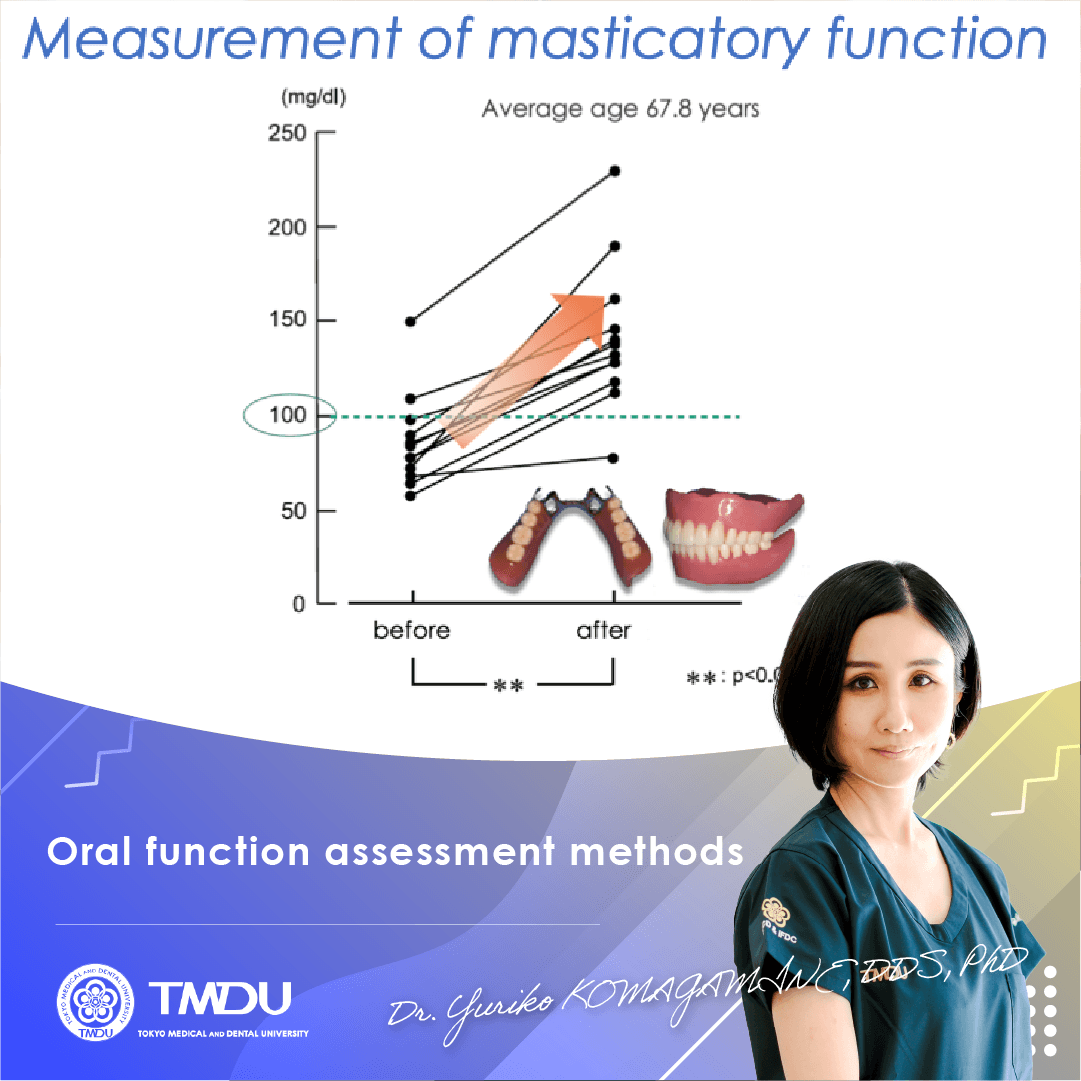 Oral function assessment methods