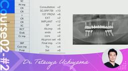 #2 Value of Dental Treatment.