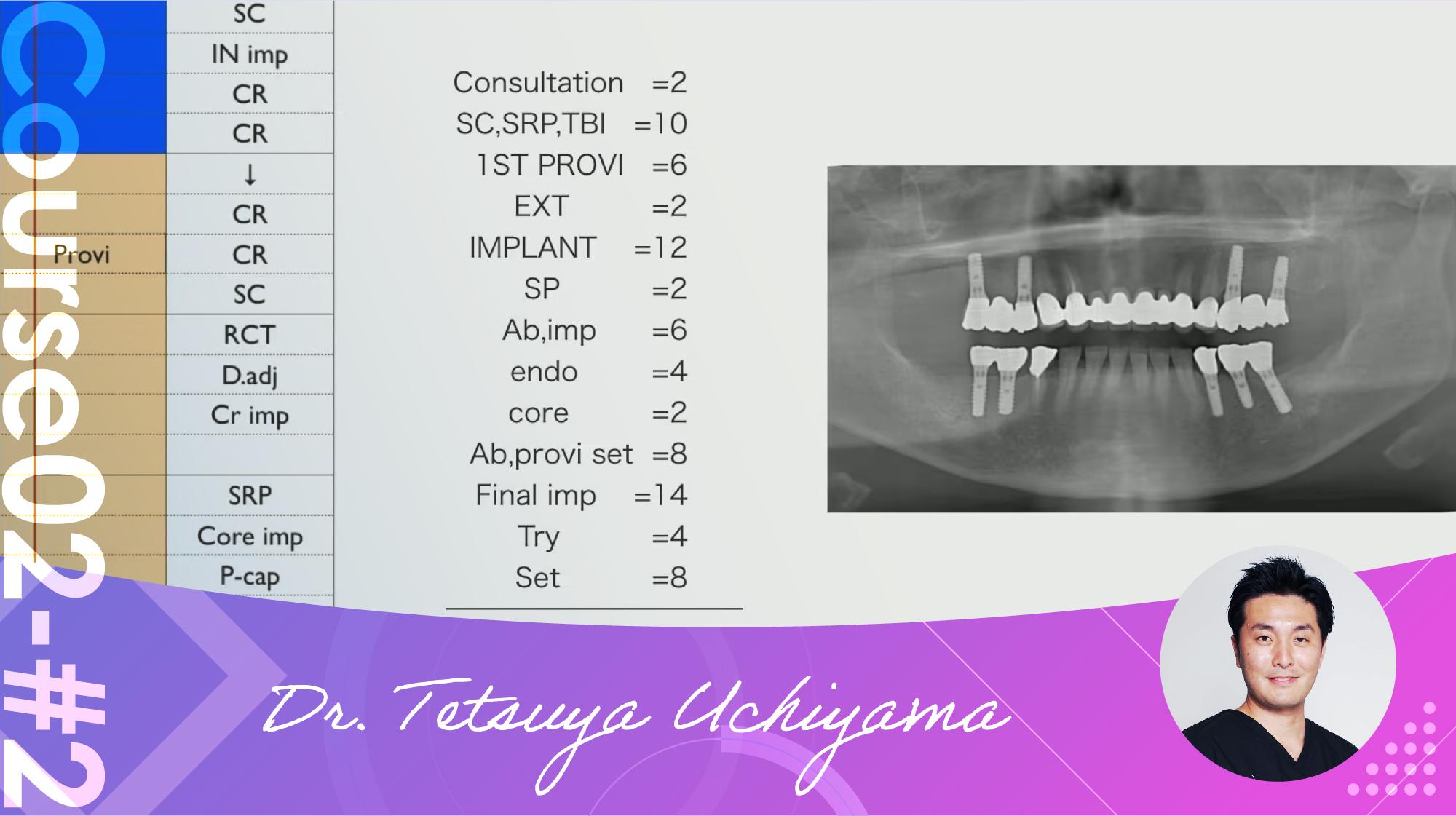 #2 Value of Dental Treatment.