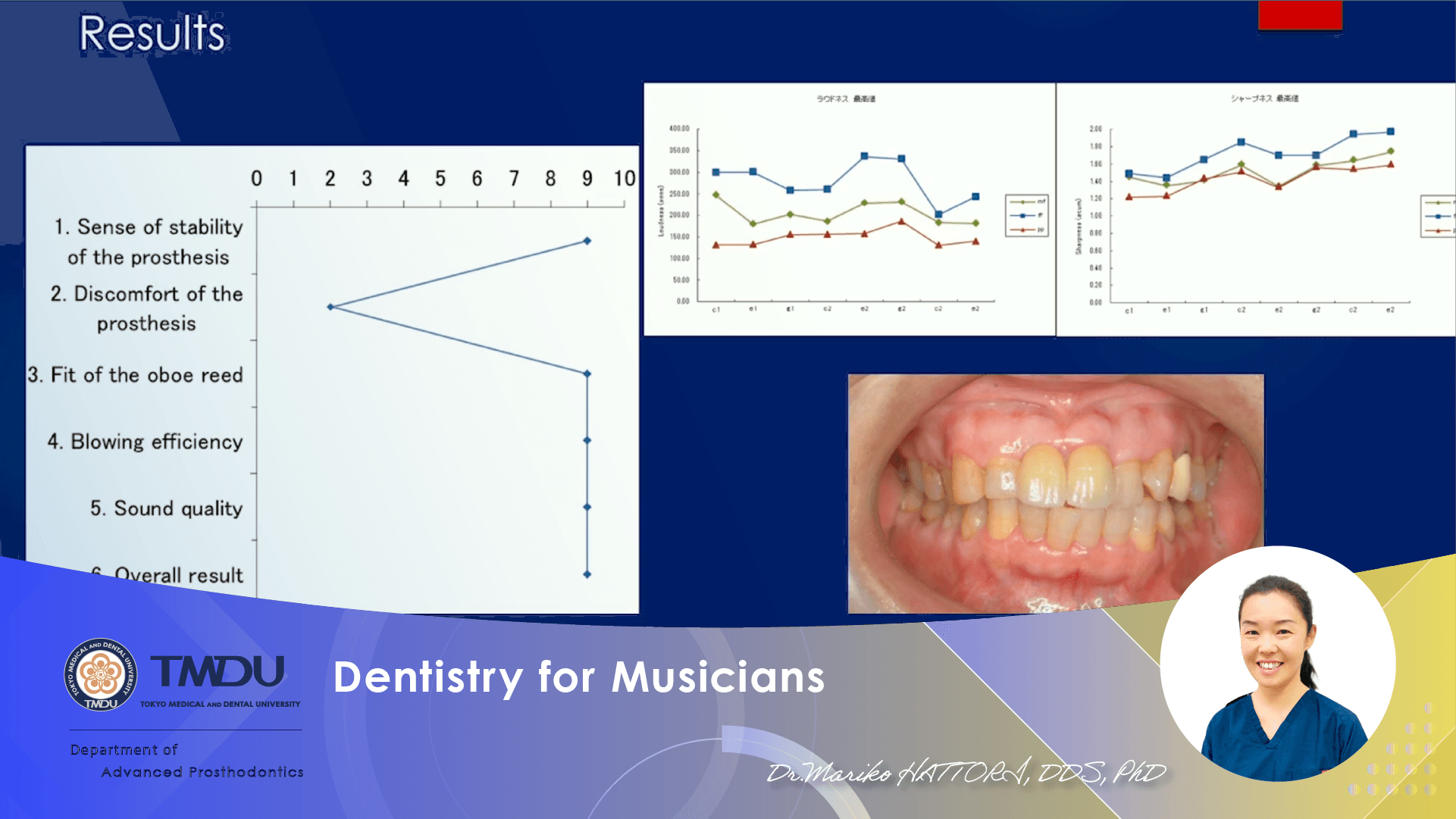 Dentistry for Musicians